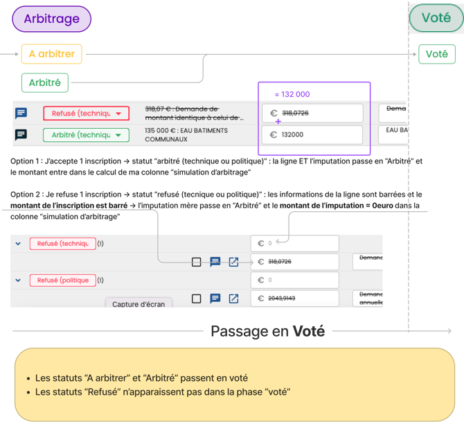 [Budget] Changement de phases (2)