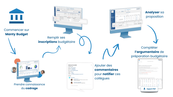 Commencer sur Manty Budget-1
