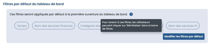 Filtre par défaut dans la fenêtre de partage